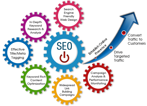 Taiwan SEO Services